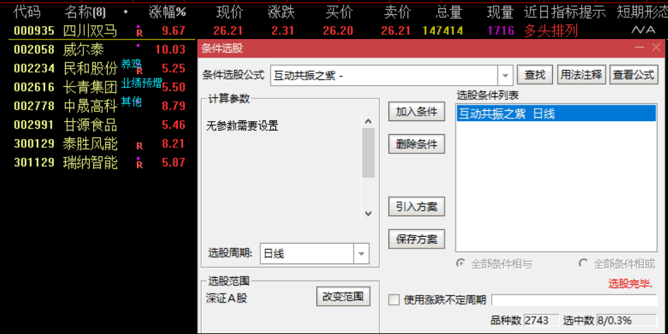 〖八仙互动共振〗副图/选股指标指标 MACD+KDJ+MA 多指标多周期共振原理 通达信 源码