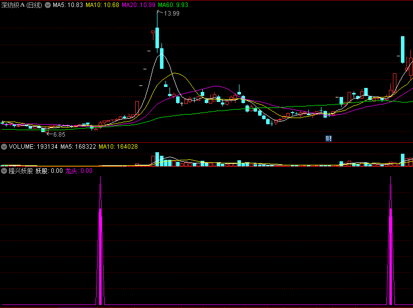 【极品】〖隆兴妖股〗副图/选股指标 捉龙头抓妖股 小白的最佳助手 无未来 不漂移 通达信 源码