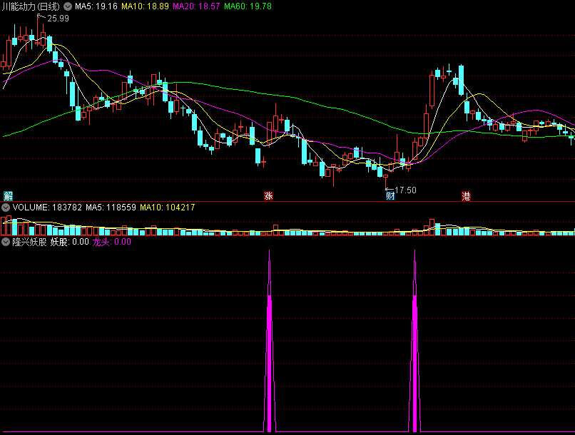 【极品】〖隆兴妖股〗副图/选股指标 捉龙头抓妖股 小白的最佳助手 无未来 不漂移 通达信 源码