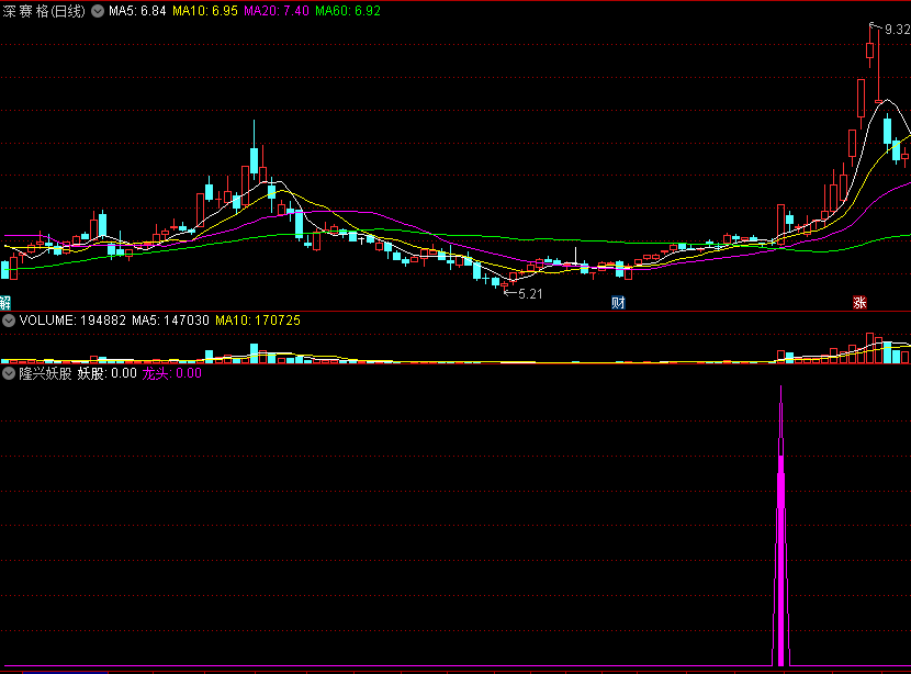 【极品】〖隆兴妖股〗副图/选股指标 捉龙头抓妖股 小白的最佳助手 无未来 不漂移 通达信 源码
