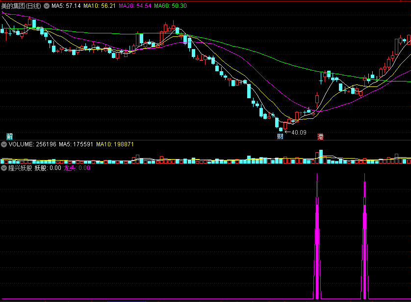 【极品】〖隆兴妖股〗副图/选股指标 捉龙头抓妖股 小白的最佳助手 无未来 不漂移 通达信 源码