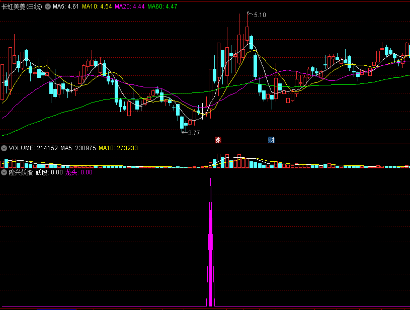 【极品】〖隆兴妖股〗副图/选股指标 捉龙头抓妖股 小白的最佳助手 无未来 不漂移 通达信 源码
