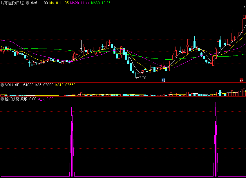 【极品】〖隆兴妖股〗副图/选股指标 捉龙头抓妖股 小白的最佳助手 无未来 不漂移 通达信 源码