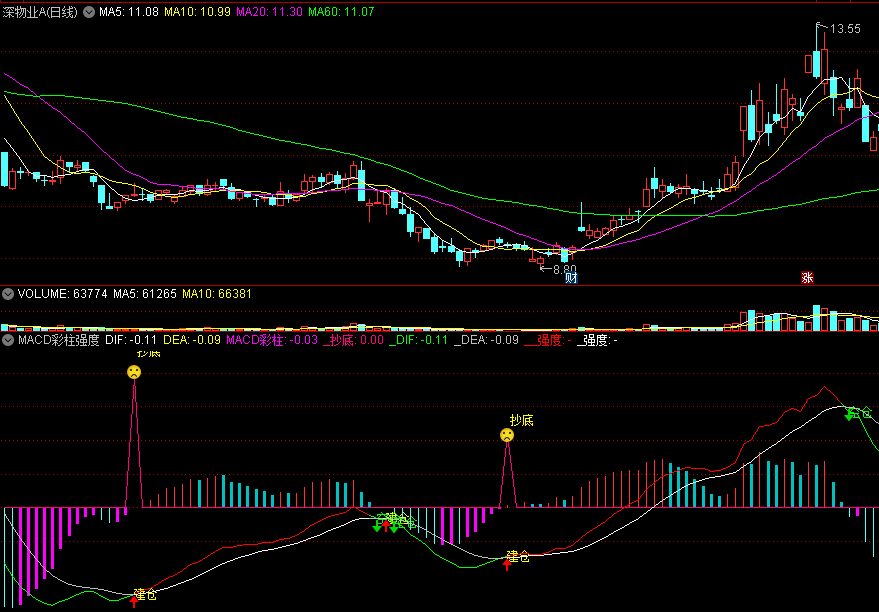 〖MACD彩柱强度操盘〗副图指标 MACD强弱彩柱 建仓抄底 通达信 源码