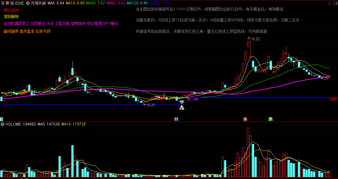 〖月周共振〗主图指标 月周共振信号+金银三角指标 伴随黄金坑容易出牛股 通达信 源码