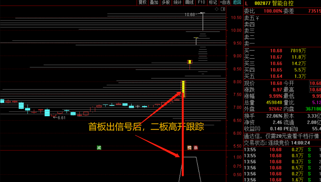 【九啸龙吟&筹码起爆寻龙】主图/副图/选股指标 筹码峰跟庄 首板筹码定龙 适用创业板主板科创板 通达信 源码