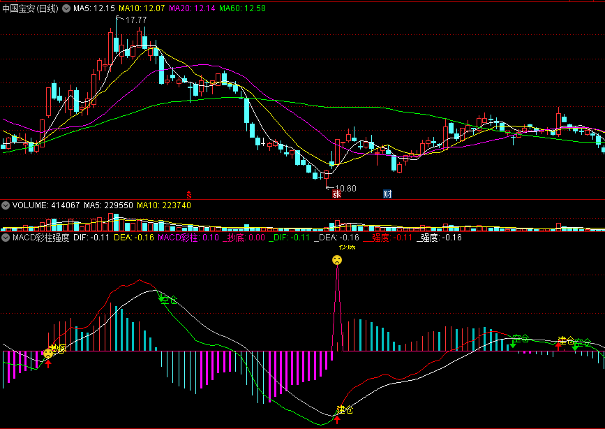 〖MACD彩柱强度操盘〗副图指标 MACD强弱彩柱 建仓抄底 通达信 源码