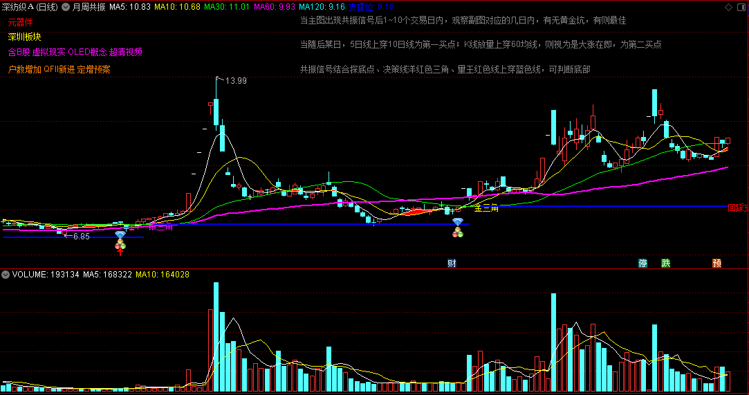 〖月周共振〗主图指标 月周共振信号+金银三角指标 伴随黄金坑容易出牛股 通达信 源码