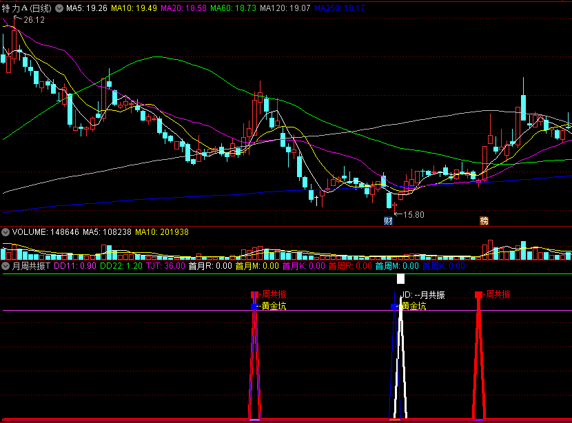 〖月周共振T〗副图指标 5A级副图指标 日、月、周共振信号同现最佳 已简化 通达信 源码