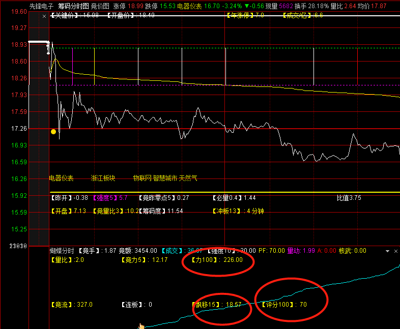 【强度】〖竞价霸王〗副图指标 数据+十面+abs 新型竞价晋级 支持排序 通达信 源码