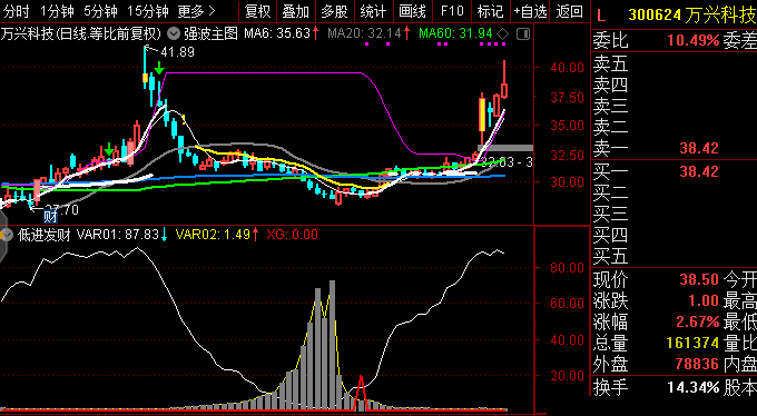 沧海行掘金〖低进发财〗副图/选股指标 底部爆发买入 明码公式 通达信 源码