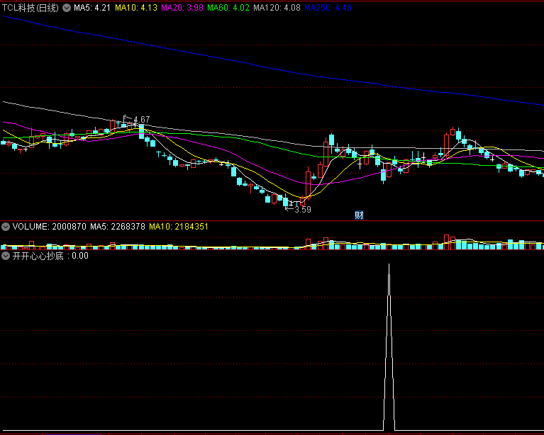 〖开开心心抄底〗副图/选股指标 原创抄底公式 短线获利助手 通达信 源码