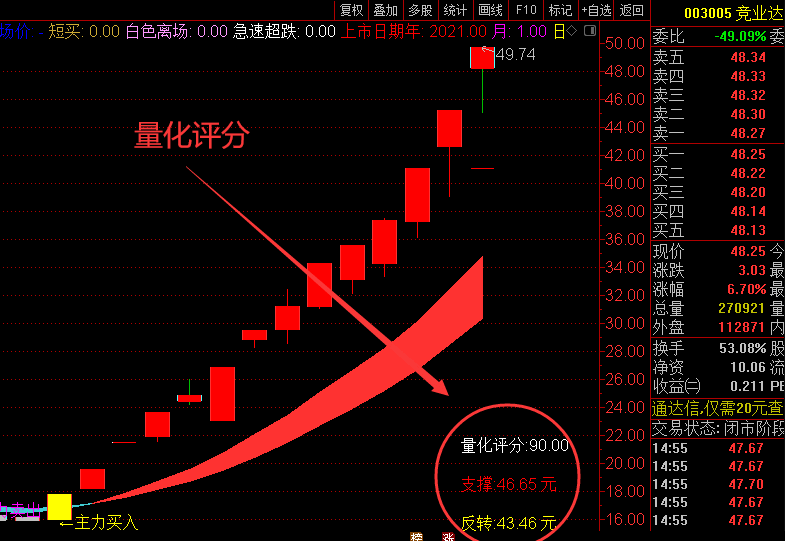 大决策官方强烈推荐的〖机构庆典3〗主图/副图/选股指标 最新版 支持PC+手机 通达信 源码