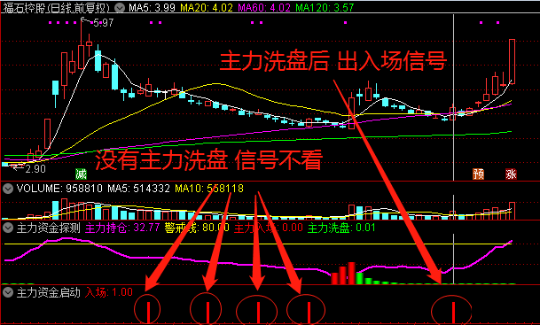 〖主力资金探测〗+〖主力资金启动〗副图/选股指标 【95%高胜率战法】 先有资金 再看启动 通达信 源码