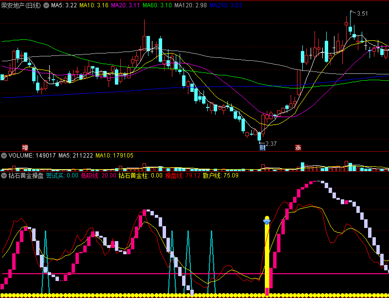 〖钻石黄金操盘〗副图指标 有庄低吸建仓 尝试买 通达信 源码