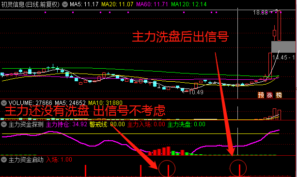 〖主力资金探测〗+〖主力资金启动〗副图/选股指标 【95%高胜率战法】 先有资金 再看启动 通达信 源码