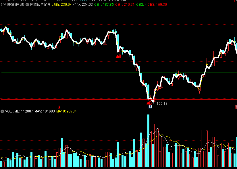 〖回踩位置加仓〗主图指标 股价重新回踩买线 大势向好 在回踩位置加仓 通达信 源码