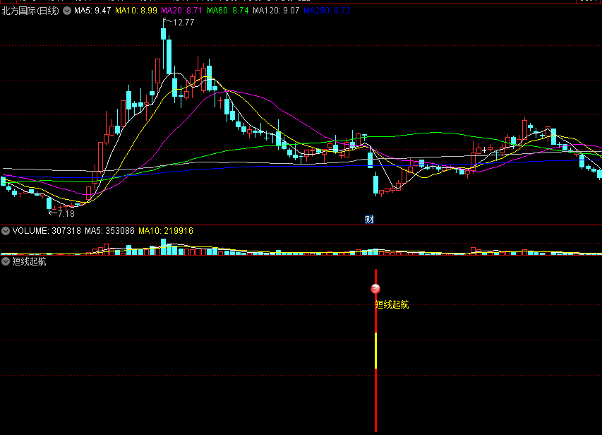 〖短线起航〗副图/选股指标 多重过滤 精确定位短线反弹点 通达信 源码