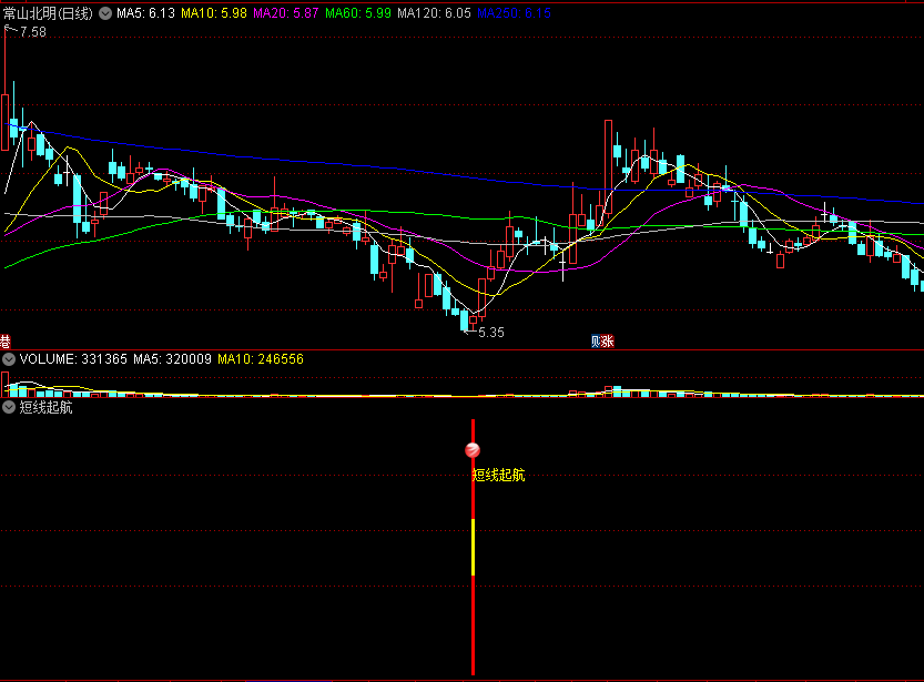 〖短线起航〗副图/选股指标 多重过滤 精确定位短线反弹点 通达信 源码