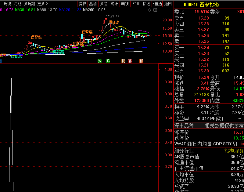 〖ROC潜伏妖〗副图/选股指标 潜伏大妖 有耐性翻倍不是梦 大家点赞给力上精华 通达信 源码