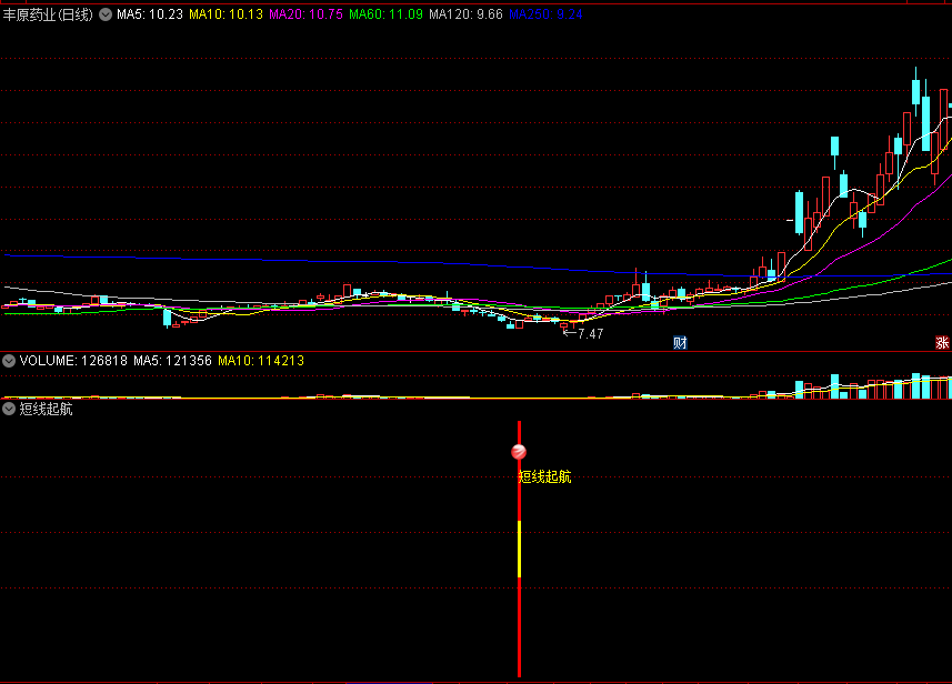 〖短线起航〗副图/选股指标 多重过滤 精确定位短线反弹点 通达信 源码