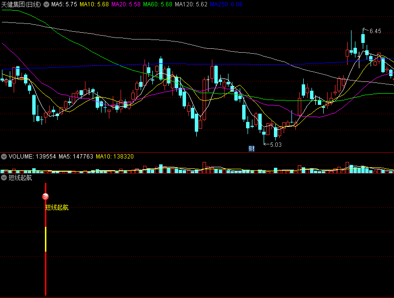 〖短线起航〗副图/选股指标 多重过滤 精确定位短线反弹点 通达信 源码
