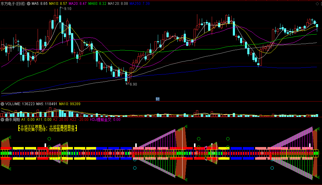 【鼎牛猎杀】系列之〖鼎牛周期〗副图指标 周MACD+K线动能 KDJ提前金叉 通达信 源码