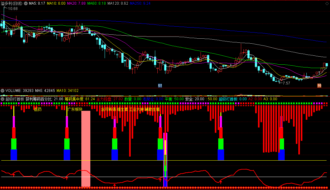 〖超级打首板〗副图指标 主力控盘 筹码集中打板 通达信 源码