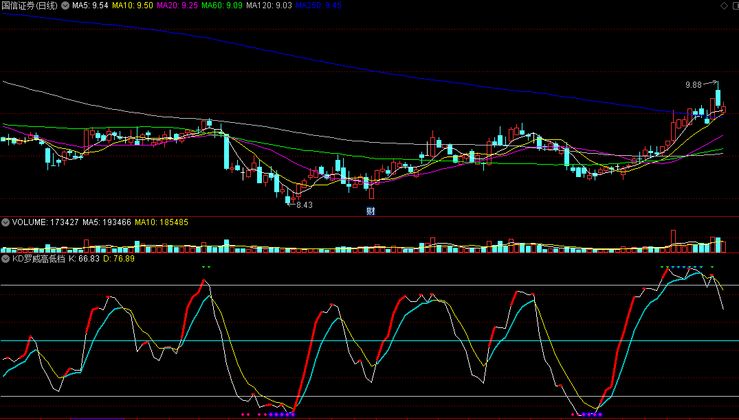 〖KD罗威高低档〗副图指标 高手思路 KD乖离 钝化信号 通达信 源码