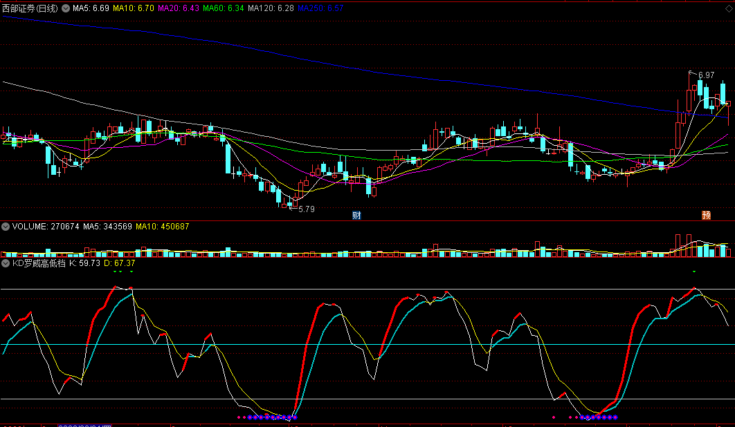 〖KD罗威高低档〗副图指标 高手思路 KD乖离 钝化信号 通达信 源码
