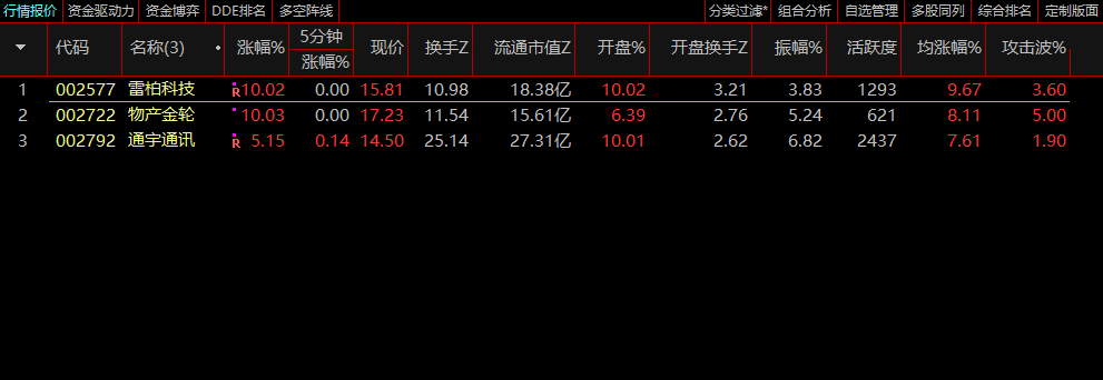 〖最强竞价一进二〗副图/选股指标 捉二板非常牛叉的指标 成功率非常高 助力股友每天吃大肉 通达信 源码