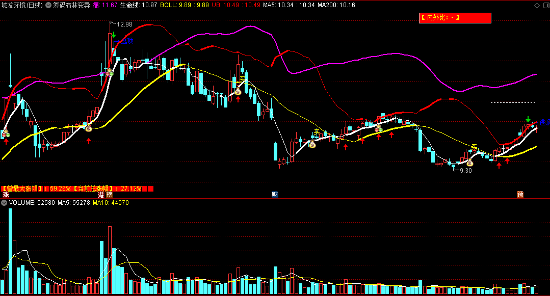 〖筹码布林变异〗主图指标 底部弱转强反弹 主升浪回调低吸 通达信 源码