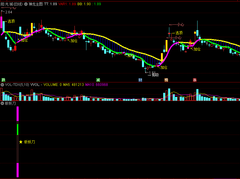 〖神龙斩妖刀〗套装指标 利剑在手 横扫龙头牛股妖股 抓妖股主升浪 通达信 源码