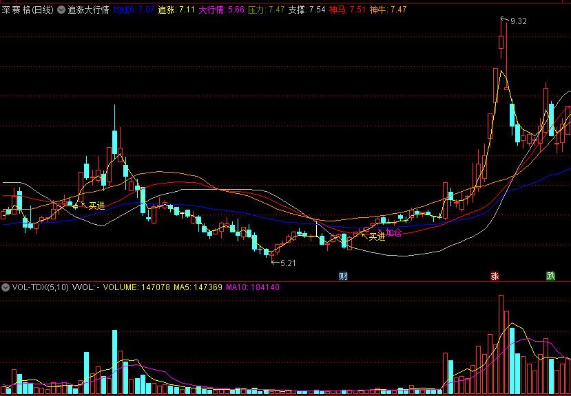 〖追涨大行情〗主图指标 庄家控盘 追击神牛神马行情 通达信 源码