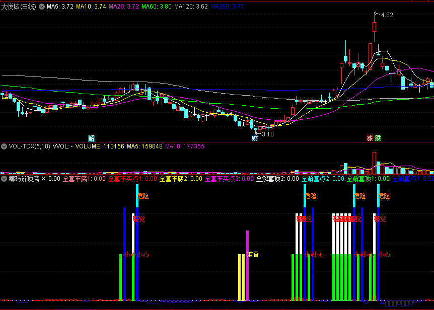 〖筹码辨顶底〗副图指标 小心警觉 准备抄底 通达信 源码