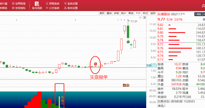 〖山谷淘金〗副图/选股指标 极品高胜率 已简化信号少而精 压箱底 通达信 源码