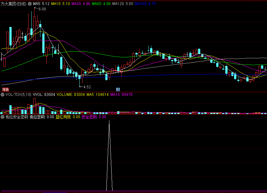 〖低位安全密码〗副图/选股指标 低位密码+蓝红同现+安全密码 三信号组合 通达信 源码