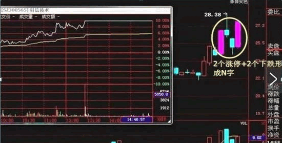 〖N字涨停战法〗副图/选股指标 分解实战案例 N字战法关键要点 通达信 源码