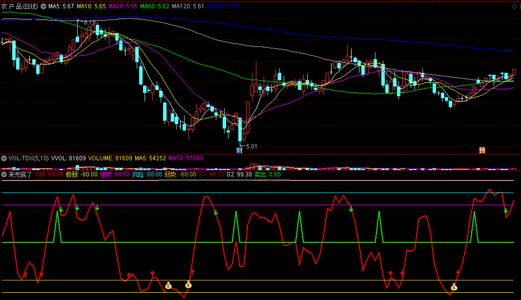 〖来兜底了〗副图指标 抄底公式 下半场找机会进场 通达信 源码
