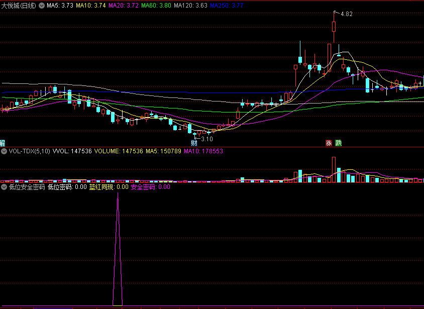 〖低位安全密码〗副图/选股指标 低位密码+蓝红同现+安全密码 三信号组合 通达信 源码