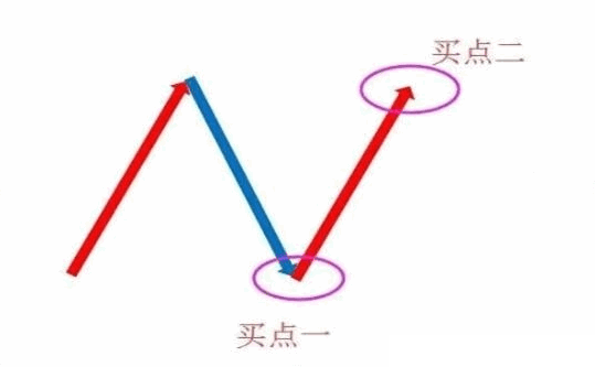 〖N字涨停战法〗副图/选股指标 分解实战案例 N字战法关键要点 通达信 源码