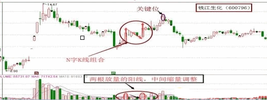 〖N字涨停战法〗副图/选股指标 分解实战案例 N字战法关键要点 通达信 源码