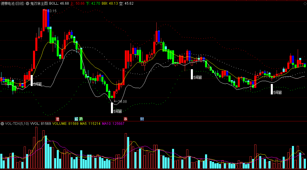 〖鬼双林〗主图指标 时间之窗提示 升势确立 介入良机 通达信 源码