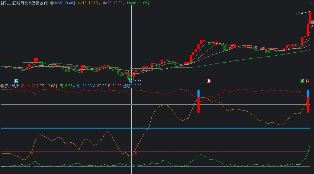 非常准的〖买入就涨〗副图指标 低位红蓝柱买入 好用操作成功率高 通达信 源码