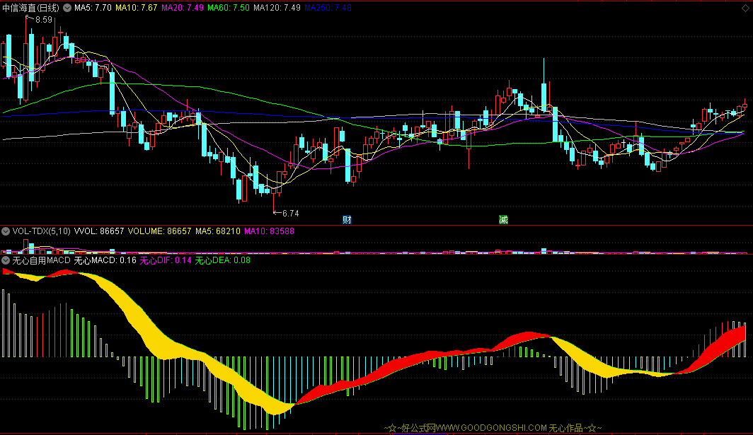 〖无心自用MACD〗副图指标 为抓涨停提供胜算参考 零轴企稳有潜在大牛股 通达信 源码