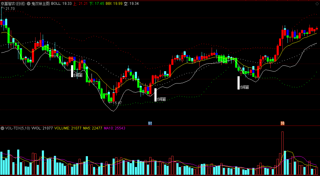 〖鬼双林〗主图指标 时间之窗提示 升势确立 介入良机 通达信 源码