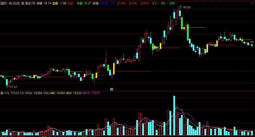 〖精进3号〗主图指标 向上突破白色线进入 清楚显示支撑压力位置 通达信 源码