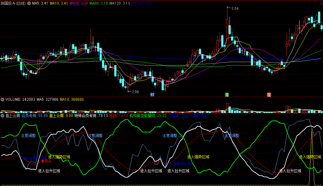 同花顺直上云霄副图指标 精准买卖指令 买卖点 强弱区域 源码 效果图