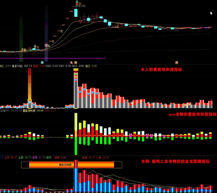 量能饱和度升级版〖三指擒妖〗副图指标 尽抓强势股 共振抓牛股 通达信 源码