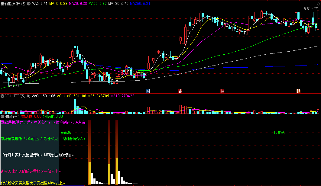 〖趋势评价〗副图指标 研判当前走向 趋势好帮手 通达信 源码